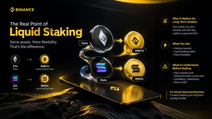 A Binance promotional graphic titled "The Real Point of Liquid Staking" illustrates how ETH and SOL can be staked to produce WBETH and BNSOL liquid staking tokens, with a side panel highlighting rewards, flexibility, and key considerations like DeFi use, redemption mechanics, and risk in DeFi for long-term holders.