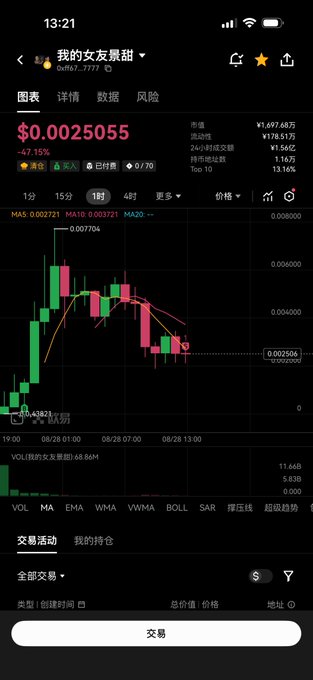 A mobile phone screenshot showing a financial trading app in Chinese with a price of '$0.0025055' and a red-and-green candlestick chart for an asset labeled '我的女朋友最甜'.