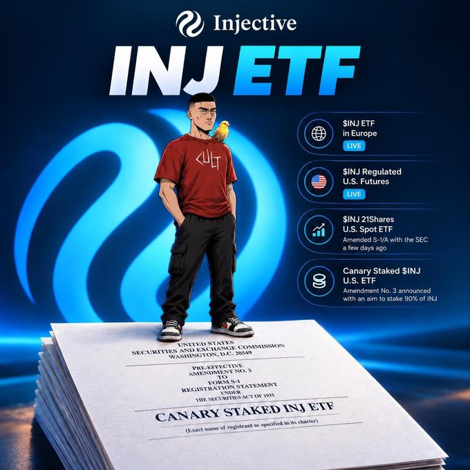 A graphic for "INJ ETF" featuring an Injective cartoon mascot holding a bird, with text highlighting '$INJ ETF in Europe', '$INJ Regulated U.S. Futures', '$INJ 21Shares U.S. Spot ETF', and 'Canary Staked $INJ U.S. ETF', standing on an SEC registration document.