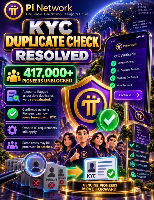 A vibrant promotional graphic for Pi Network announces that 417,000+ Pioneers have been "UNBLOCKED" after their flagged KYC accounts were re-evaluated and confirmed as not duplicates, featuring a smartphone display showing "KYC Verification" with checks for "Identity Verified," "No Duplicate Account," and "Eligibility Confirmed," alongside illustrations of cartoon pioneers and a magnifying glass examining user profiles.
