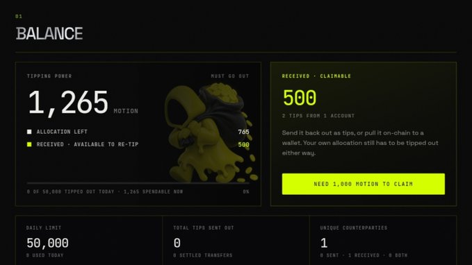Wallet balance screen showing 1,265 'TIPPING POWER' with 500 'RECEIVED - CLAIMABLE' from 1 account, requiring 1,000 MOTION to claim, with daily limit of 50,000.