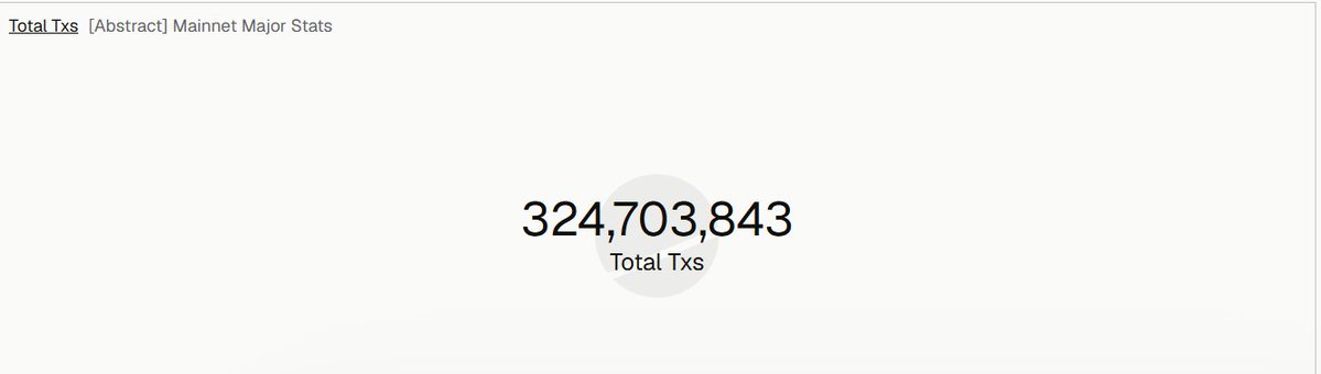 Screenshot showing Abstract Mainnet Major Stats with a total of 324,703,843 Total Txs displayed prominently.