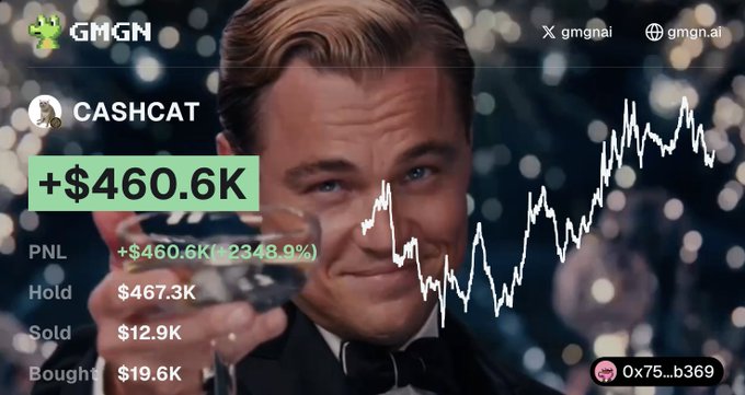 The image features a promotional graphic from GMGN showing a user "CASHCAT" with a profit of +$460.6K (+2348.9%) overlaid on Leonardo DiCaprio's iconic "Cheers" pose from The Great Gatsby, used to promote a $15 giveaway for users who engage with the post.