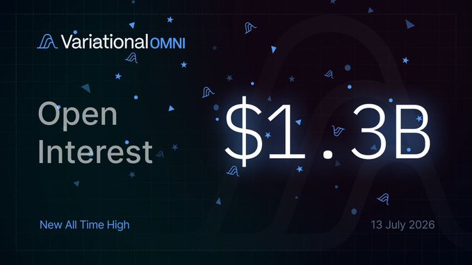 Variational OMNI promotional graphic announcing an Open Interest of $1.3B, described as a 'New All Time High' dated 13 July 2026.