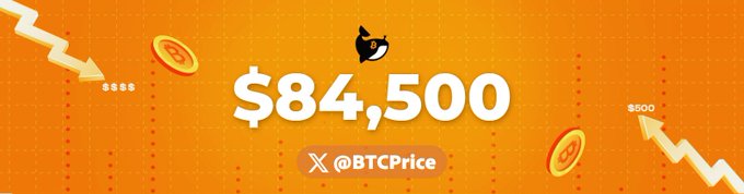 A downward-trending price banner displaying Bitcoin at **$84,500** with the handle **@BTCPrice**, accompanied by gold coin icons and arrow graphics indicating a decline from a higher value, visually reinforcing the post's Bitcoin price update.