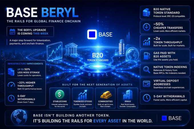 The image features a poster for Base Beryl that showcases its new tokenization capabilities, specifically highlighting the B20 token standard. The poster includes various elements such as logos, icons, and text, all of which are related to the content of the post about Base Beryl.