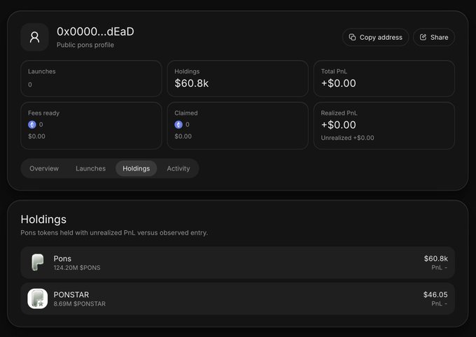 The image shows a public "pons" profile dashboard for wallet address 0x0000...dEaD, displaying 0 launches, $60.8k in holdings, and $0.00 in PnL, with detailed token holdings including 124.20M $PONS ($60.8k) and 8.69M $PONSTAR ($46.05). This screenshot directly illustrates the newly launched profiles feature announced in the post, showing the type of user stats and token holdings that can now be publicly viewed.