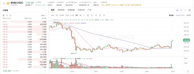 The image shows an Excel graph with a downward trend, highlighting the current state of the cryptocurrency market. The graph is filled with data points that indicate a decline in Bitcoin's value over time, reflecting a potential economic crisis or market instability. In response to this situation, certain exchanges like Binance have already issued a market rally signal, signaling that they are actively working on the new Binance product launch event. The focus of the image and its relationship to the post highlights the potential impact of the cryptocurrency market's current conditions on other platforms and users.