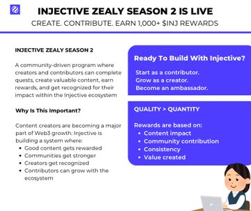 The image is a promotional graphic for "Injective Zealy Season 2," announcing a community-driven program where creators and contributors can earn over 1,000 $INJ rewards for building valuable content and contributing to the Injective ecosystem. It highlights the "Quality + Quantity" rewards structure based on content impact, community contribution, consistency, and value created, aligning with the post's message encouraging creators to join and get noticed within the Injective community.