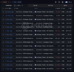 The image displays a trading ledger showing multiple transactions of "BlackRock: Coinbase Prime" transfers involving BTC and ETH, with each entry showing varying token amounts (e.g., 3,378 BTC, 1,053 BTC, 1,028 BTC, 3,149 BTC) and corresponding USD values, likely related to the post's discussion about BlackRock transferring BTC and ETH to Coinbase Prime and the role of Authorized Participants (APs) in ETF mechanics.