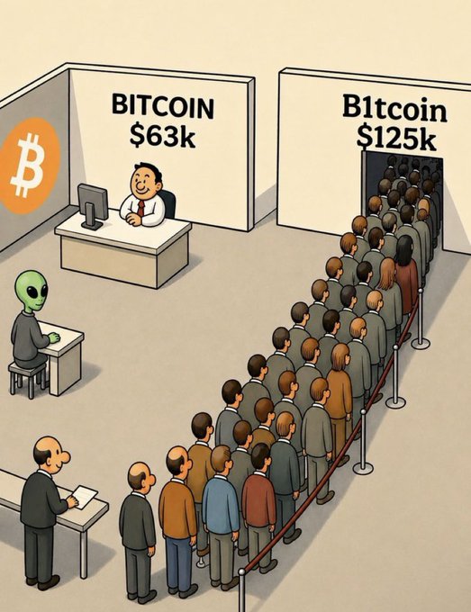 A satirical cartoon contrasting a small Bitcoin counter showing '$63k' with one lonely customer versus a 'B1tcoin' counter showing '$125k' with a massive queue of people, while an alien and a suited man wait elsewhere.