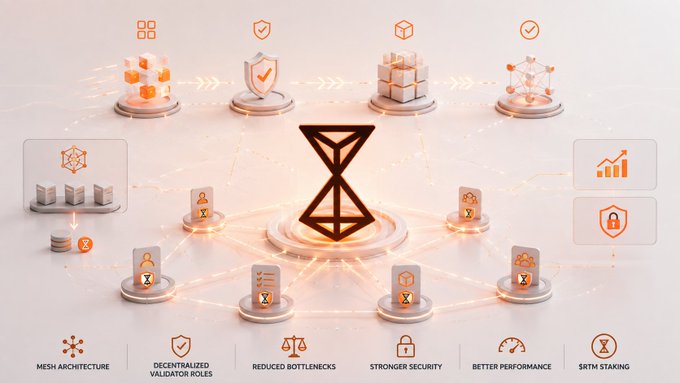 A digital infographic illustrating a decentralized validator mesh architecture with an hourglass symbol in the center, listing benefits like 'Reduced Bottlenecks' and 'Stronger Security' along the bottom.