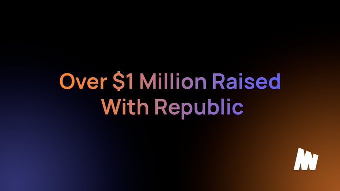 Dark gradient background with the text 'Over $1 Million Raised With Republic' and a stylized 'M' logo in the bottom right corner.