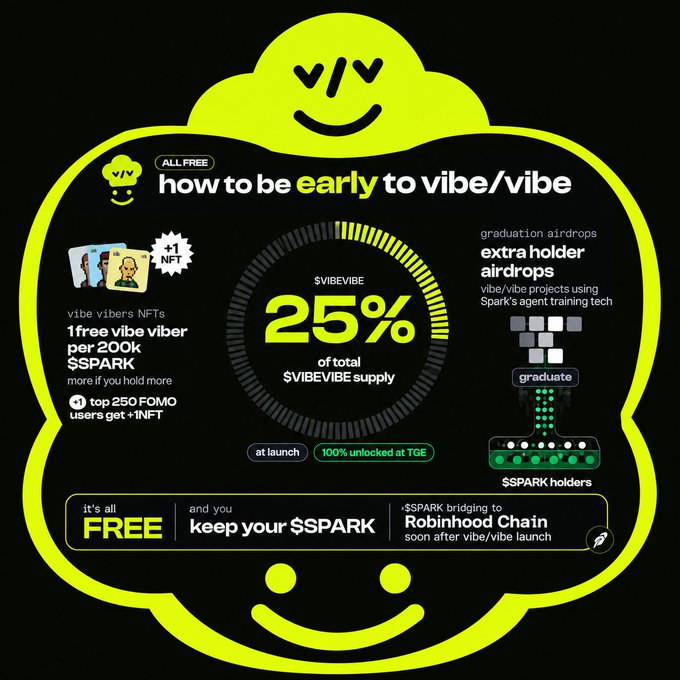 An infographic about 'how to be early to vibe/vibe' with a smiley face design, explaining VIBE tokens, $VIBEVIBE, $SPARK, vibe vibers NFTs, graduation airdrops, and Robinhood Chain bridging.