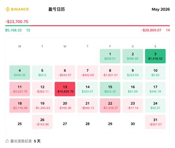 In the image, a table or chart has been created displaying the stock price of Bitcoin over time. The data suggests that there have been increases or decreases in the value of the currency. This information can be valuable for those who are interested in investing in Bitcoin or monitoring its market trends.