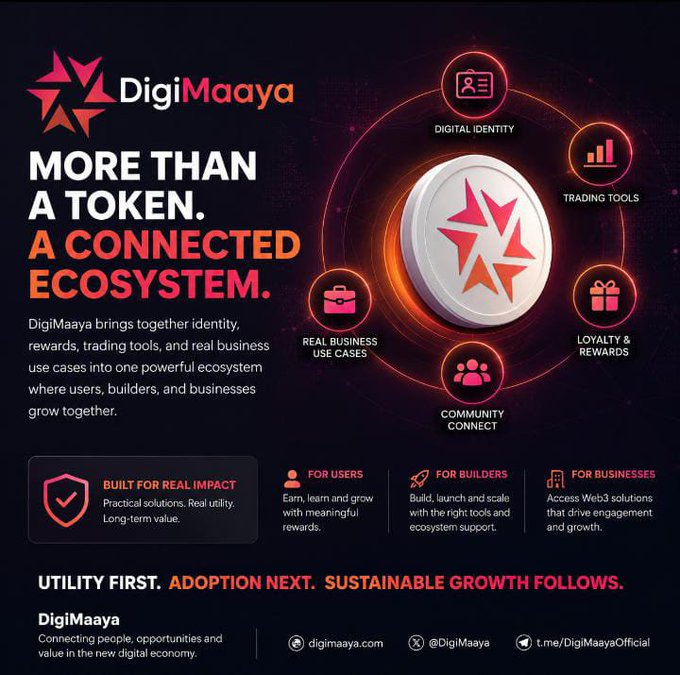A promotional graphic for DigiMaaya cryptocurrency, describing it as 'More Than A Token. A Connected Ecosystem' with sections for Digital Identity, Trading Tools, Loyalty & Rewards, Community Connect, and Real Business Use Cases.