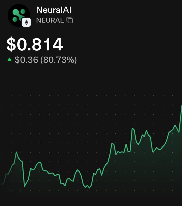 A cryptocurrency price tracker app showing 'NeuralAI' (NEURAL) at $0.814, up $0.36 (80.73%), displayed on a dark background with a green price chart showing an overall upward trend.