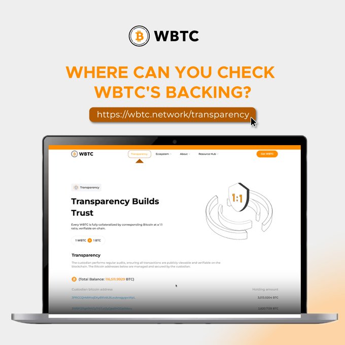 A WBTC promotional graphic asks "WHERE CAN YOU CHECK WBTC'S BACKING?" linking to https://wbtc.network/transparency, showing a laptop displaying their transparency page with total balance details.