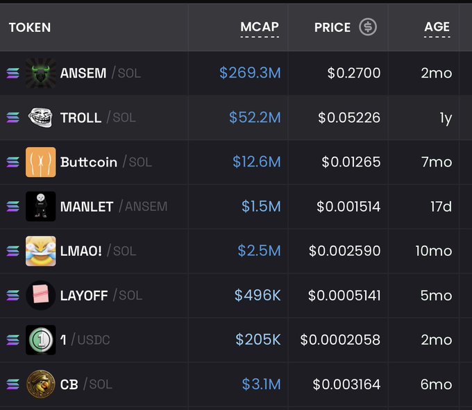 A table of cryptocurrency tokens showing TOKEN, MCAP, PRICE, and AGE columns, featuring ANSEM ($269.3M), TROLL ($52.2M), Buttcoin, MANLET, LMAO!, LAYOFF, 1/USDC, and CB tokens.