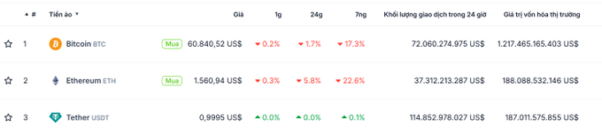 The image shows several columns of data with numbers, including Bitcoin, Ether, and two different exchange rates displayed next to each other. The post displays the cryptocurrency names and their current values against a gray background.