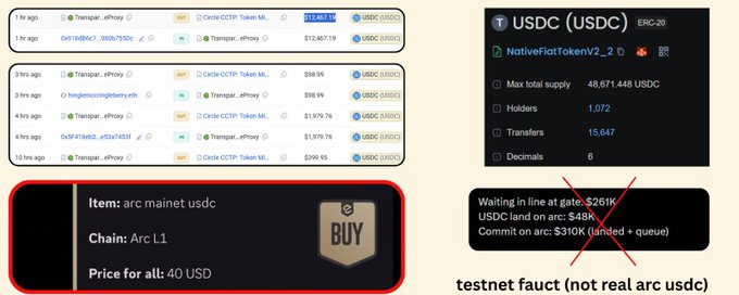 The image shows a testnet USDC interface on Arc with an "Item: arc mainnet usdc, Chain: Arc L1, Price for all: 40 USD" sell listing, alongside a $48K USDC waiting line and crossed-out text reading "testnet faucet (not real arc usdc)." The accompanying post warns that scammers are exploiting Robinhood-driven FOMO by selling fake "Arc mainnet USDC" via OTCs at inflated prices like $40, even though no real USDC exists on Arc before mainnet launch—buyers will simply be sent testnet tokens or nothing at all.
