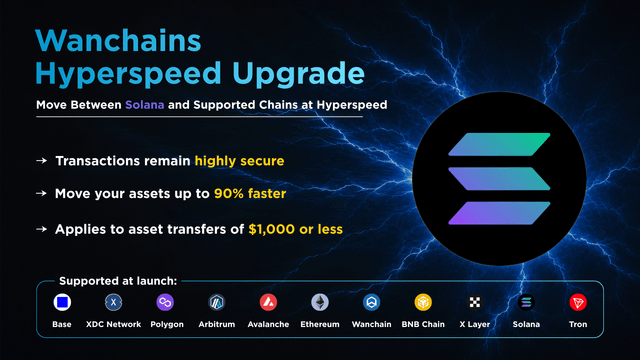 The image features a blue logo with purple and green accents, depicting lightning bolts against a black background. This design suggests that the image could be related to blockchain technology or cryptocurrency. The caption below the image reads "Wanchains Hyper Speed Upgrade". This implies the upgrading of a software system or application in the context of cryptocurrencies.