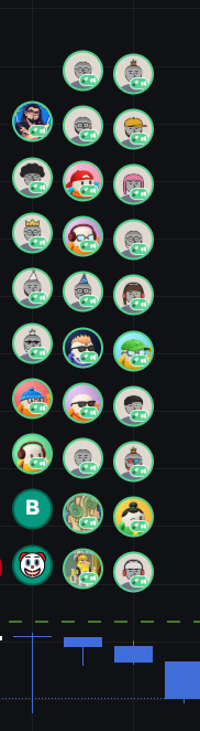 A dark-themed screenshot shows a grid of cartoon avatar icons in colored circles, with nearly every one bearing a "1d 4h" timestamp label, suggesting rapid automated posting. At the bottom, a green circle displays the letter "B," and a bar chart appears partially below, visually representing a sudden spike in low-effort, bot-generated content slop on Pumpfun.