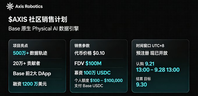 A promotional graphic for 'Axis Robotics' detailing a community sales plan in Chinese, including a token price of $0.10, FDV of $100M, and fundraising goal of 1 million USDC, with a sale window of 9.21 to 9.28 UTC+8.