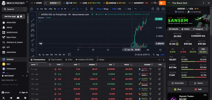 A DexScreener trading interface showing the ANSEM/SOL token on PumpSwap with a price chart, transactions list, and token details for "The Black Bull" ($ANSEM).