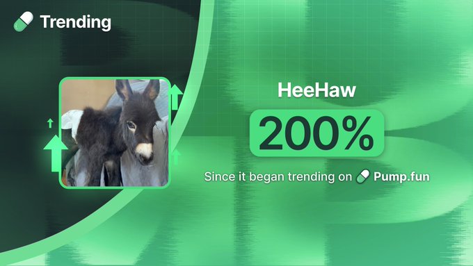 A green-themed "Trending" graphic features a photo of a small donkey next to the text "HeeHaw" and "200%," with a note stating it began trending on Pump.fun, visually reinforcing the post's claim that the $HeeHaw token has pumped 200% since appearing on the platform.