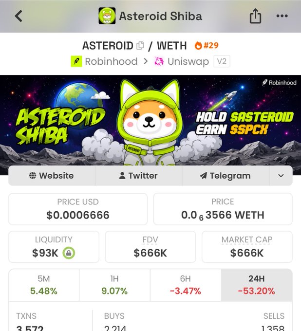 The image shows a cryptocurrency tracking page for "Asteroid Shiba" ($ASTEROID/WETH), ranked #29 on Robinhood, displaying a price of $0.00006666, a market cap of $666K, and a significant 24H decline of -53.20%, which visually reinforces the post's message about buying the dip after its ATH dropped from $2M to $650K.