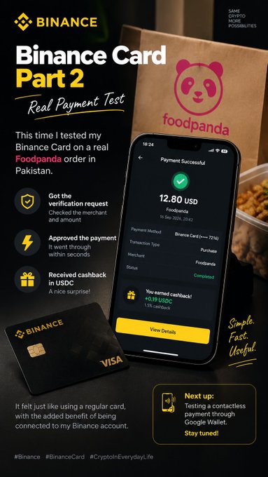 A Binance promotional graphic showing a successful Foodpanda payment of 12.80 USD made via Binance Card in Pakistan, with verification approval and a 1.5% USDC cashback earned, complementing the post's firsthand experience of testing the card for a real food delivery transaction.