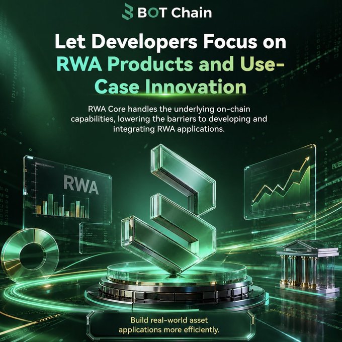 A promotional graphic for 'BOT Chain' with the headline 'Let Developers Focus on RWA Products and Use-Case Innovation' and text explaining that RWA Core handles on-chain capabilities.
