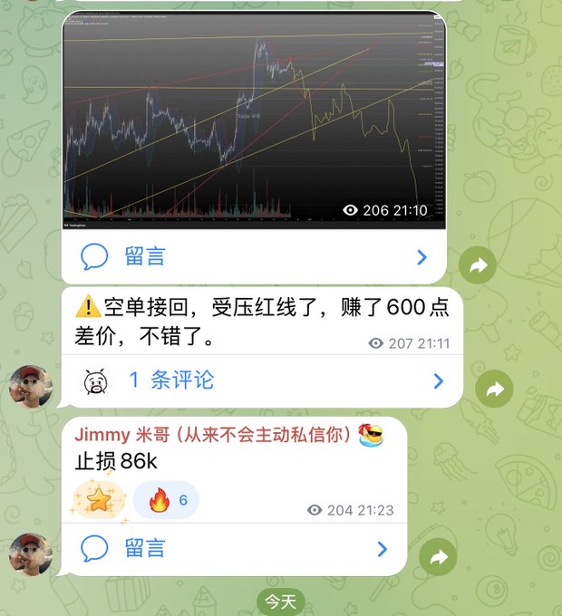 A Chinese-language social media chat screenshot showing a TradingView chart, with messages discussing a short position closing with 600 points profit and another trader reporting an 86K stop-loss.