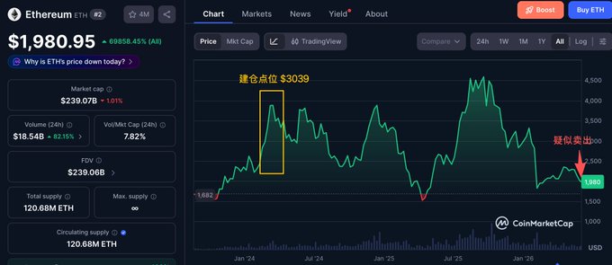 The image shows a graph of an Etherium exchange rate over time, with prices displayed at various points along the graph. The chart provides insights into the market's direction and fluctuations in value, which are essential for investors seeking to make informed decisions about buying or selling Etherium tokens.