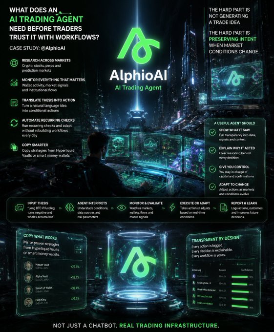 A futuristic dark-themed marketing infographic for "AlphioAI - AI Trading Agent" featuring a case study (@AlphioAI) that lists features like research across markets, monitoring everything that matters, translating thesis into action, automated recurring checks, and copy smarter workflows.