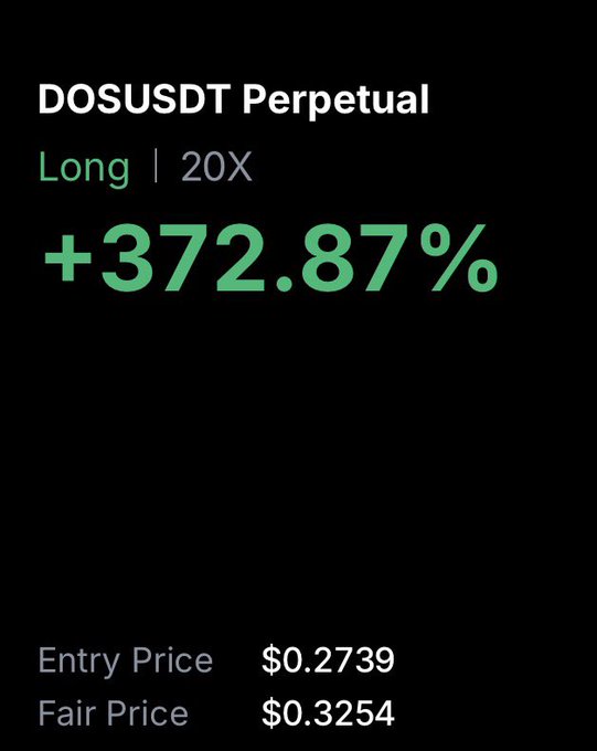 Trading interface screenshot showing a DOSUSDT Perpetual Long position with 20X leverage at +372.87%, with an entry price of $0.2739 and fair price of $0.3254.