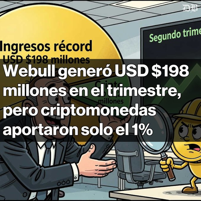 A cartoon illustration with Spanish text stating 'Webull generó USD $198 millones en el trimestre, pero criptomonedas aportaron solo el 1%' (Webull generated $198M USD in the quarter, but crypto contributed only 1%).