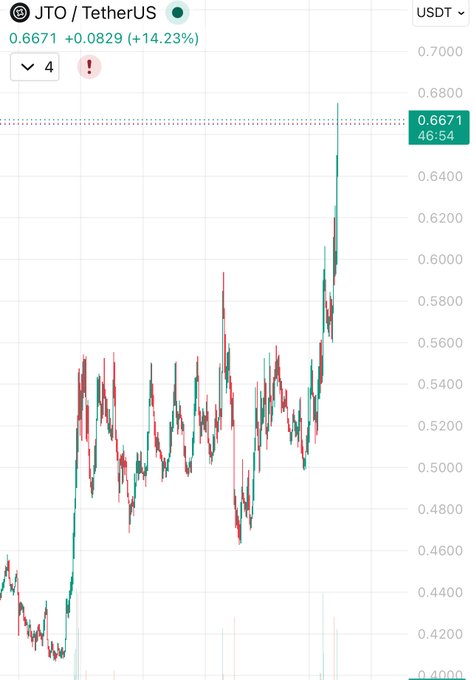 The image shows a chart or graph that displays Bitcoin prices over time, with a red line indicating the price fluctuations. It appears to be a stock chart for Tether cryptocurrency. The colors used in the chart are primarily green and red, which represent positive and negative growth respectively. The chart is set against a grey background, highlighting the differences between the two lines representing Bitcoin's value and Tether's value over time. There is also an overlay of a dollar sign above the chart indicating the monetary aspect of the cryptocurrency market.