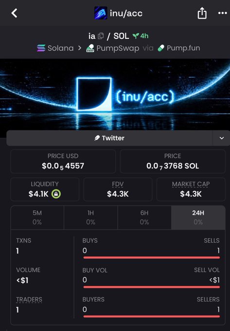 The image shows a crypto tracker page for the token "inu/acc" (ticker "ia") on Solana via PumpSwap/Pump.fun, displaying a price of $0.064557 USD (0.073768 SOL), liquidity of $4.1K, and an FDV/market cap of $4.3K with 1 transaction (1 sell, 0 buys). It matches the post's reference to a low-cap ~$5K memecoin meant to console those who missed earlier "$si" and "$e/acc" tokens.