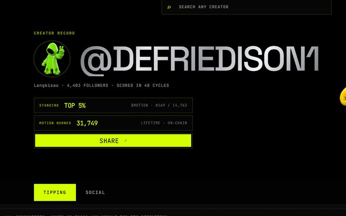 Creator profile page for @DEFRIEDISON1 showing 4,403 followers, TOP 5% standing, 31,749 $MOTION burned, ranked #169/14,763 on the leaderboard.