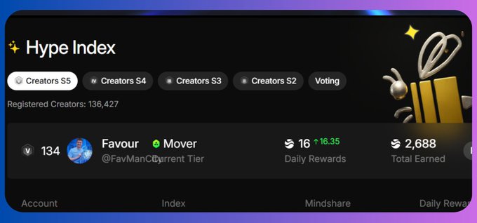 A purple and blue gradient background displays a list of creators, their followers, and the number of likes for each creator.