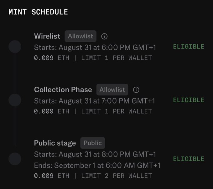 A 'MINT SCHEDULE' showing three phases—Wirelist, Collection Phase, and Public stage—all marked 'ELIGIBLE' with pricing of 0.009 ETH starting August 31.
