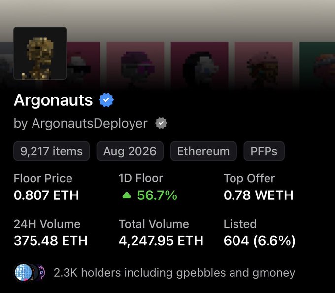 An NFT collection page for 'Argonauts' by ArgonautsDeployer showing 9,217 items on Ethereum, with a floor price of 0.807 ETH, 24H volume of 375.48 ETH, and 2.3K holders including 'gpebbles' and 'gmoney'.