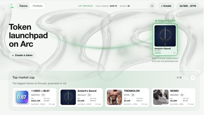 The image shows a token launchpad interface on Arc, featuring "Andúril's Sword" highlighted as the "King of the Hill" with a $4.62K market cap, alongside a top market cap section displaying tokens like 1 USDC at $0.87, TRENBOLON at $3.31K, and MOMO at $3.25K. The post highlights that this platform, Lift, distinguishes itself by explaining why the Arc chain is unique rather than relying on generic marketing, with visible metrics showing $469.78 in total revenue and a $469.78 lift metric.