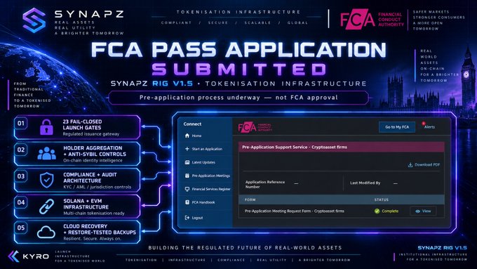Promotional graphic for SYNAPZ announcing "FCA PASS APPLICATION SUBMITTED" for their RIG V1.5 tokenisation infrastructure, featuring the FCA logo and a dashboard preview.