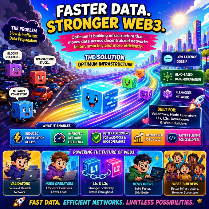 An infographic for Optimum Infrastructure titled 'FASTER DATA. STRONGER WEB3.' illustrating data propagation solutions like Low Latency Gossip and RLNC-based Data Propagation, and highlighting benefits for Validators, Node Operators, L1s, L2s, Developers, and Web3 Builders.