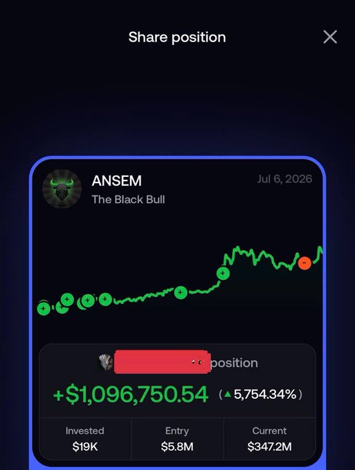 A mobile app screenshot titled 'Share position' showing a portfolio for 'ANSEM' titled 'The Black Bull' with a green gain chart, displaying +$1,096,750.54 (5,754.34%), invested $19K, entry $5.8M, and current value $347.2M.