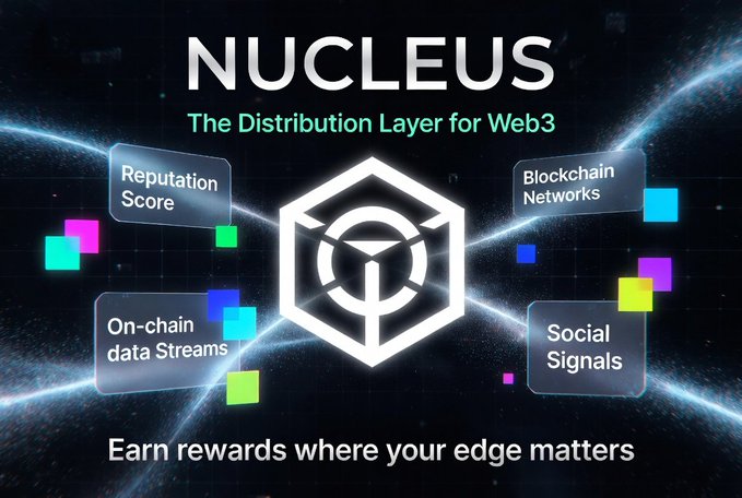 Promotional graphic for NUCLEUS, described as 'The Distribution Layer for Web3,' featuring a central hexagonal logo surrounded by labels for 'Reputation Score,' 'Blockchain Networks,' 'On-chain data Streams,' and 'Social Signals,' with the tagline 'Earn rewards where your edge matters.'