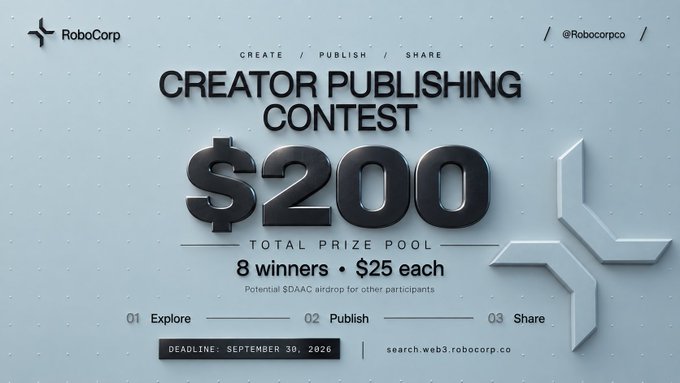 A sleek promotional graphic for RoboCorp's Creator Publishing Contest features bold "$200" text as the total prize pool, with details noting 8 winners will receive $25 each, a September 30, 2026 deadline, and a 3-step process (Explore, Publish, Share) at search.web3.robocorp.co. The image visually reinforces the post's announcement of the contest and airdrop opportunity for participants.